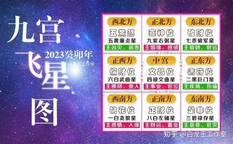 飞星图2023|2023癸卯年，九宫飞星图及风水方位吉凶布局